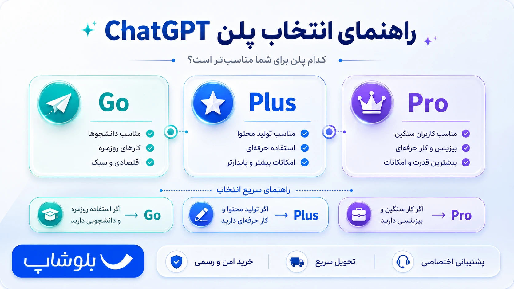 کدام پلن ChatGPT برای من مناسب است