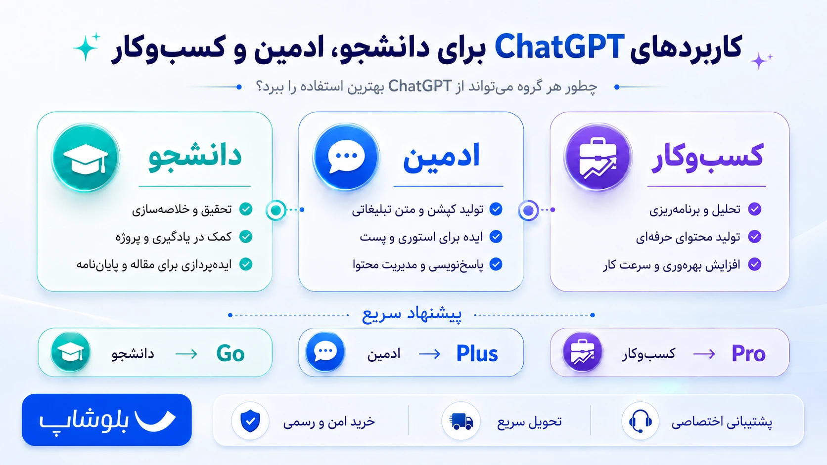 کاربرد ChatGPT برای دانشجو ادمین و آنلاین شاپ
