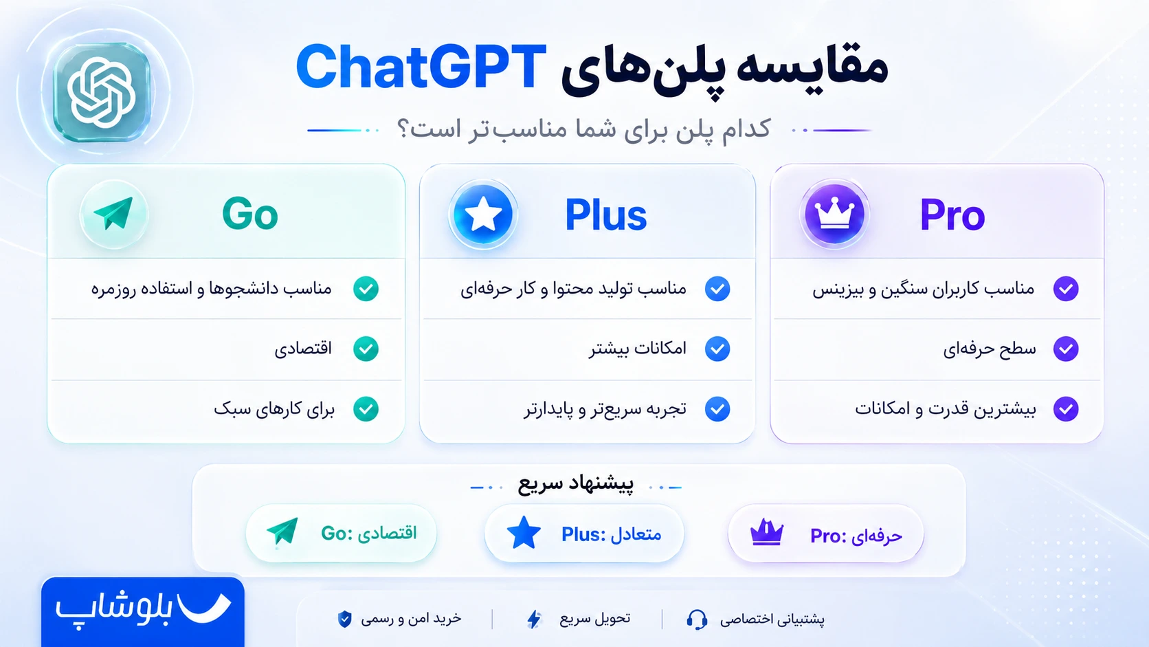 مقایسه پلن های ChatGPT Go Plus Pro
